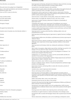 Therapeutic effect of natural polyphenols against glioblastoma